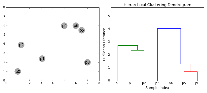 聚类分析的常用算法_聚类算法的基本原理