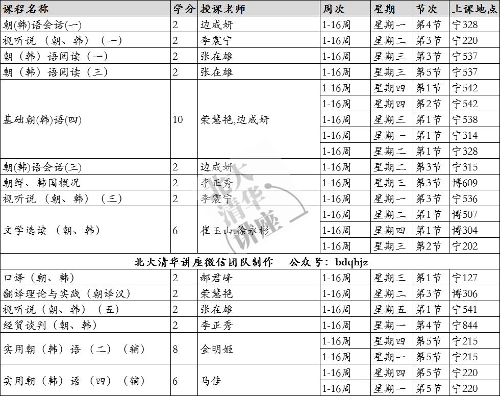 对外经贸本科课表(2018年 春)国贸,法学,金融,外语学院