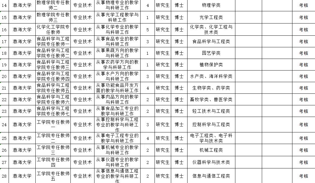 锦州市多少人口_锦州人口知多少(2)