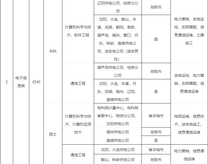 锦州市多少人口_锦州人口知多少(2)