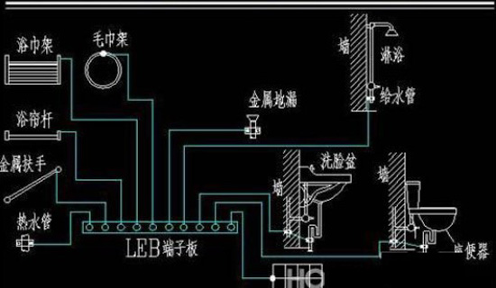 二,安全卫浴间等电位的概念