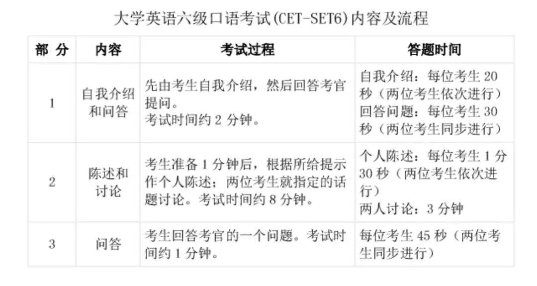 四六级笔试考试内容cet4考试内容之前参与活动的小伙伴们幸运有没有