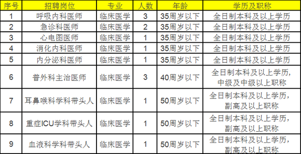 招聘海口护士招聘_2019海口市人民医院事业单位招聘笔试公告(4)