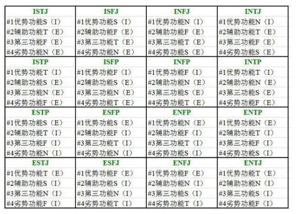 mbti人口比例_es 去重统计 MBTI自制统计研究 关于MBTI中国人口比例,知乎类型关注(3)