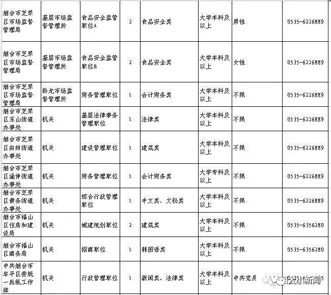 山东省最新人口监测系统_山东省高铁最新规划图