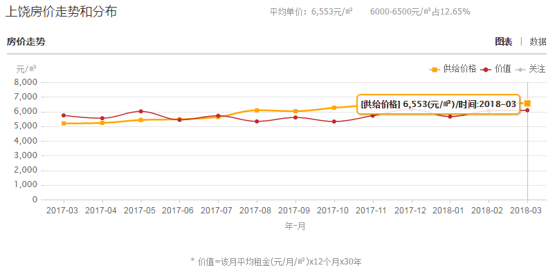 江西2018年各地平均工资和房价排行榜出炉!看