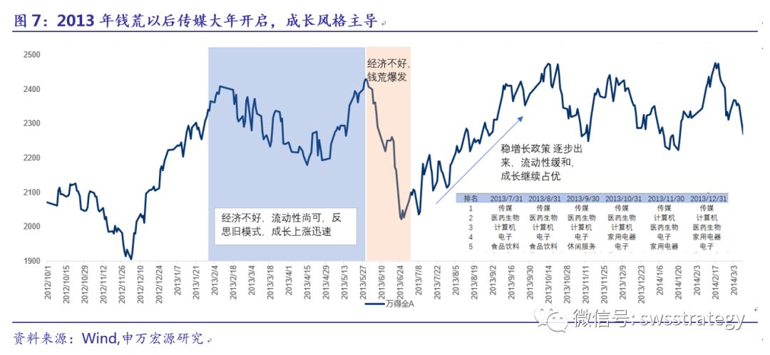 宏观经济的总量变化_宏观经济