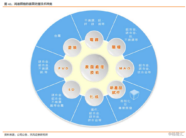 富士康与鸿海的千丝万缕