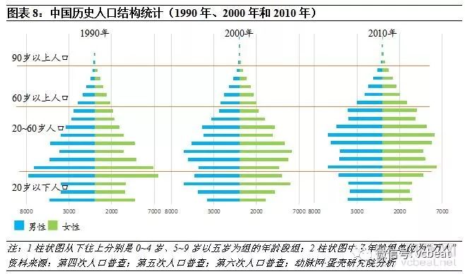 康保总人口_康保猪肉石图片(2)