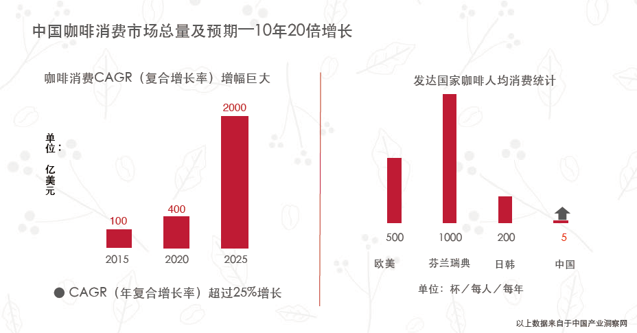 咖啡GDP_咖啡图片唯美图片