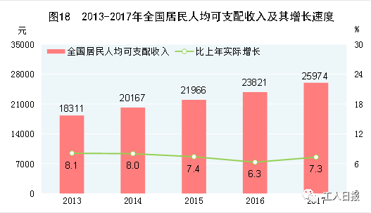 临沂的人口是增长的吗_临沂大学宿舍有空调吗(2)