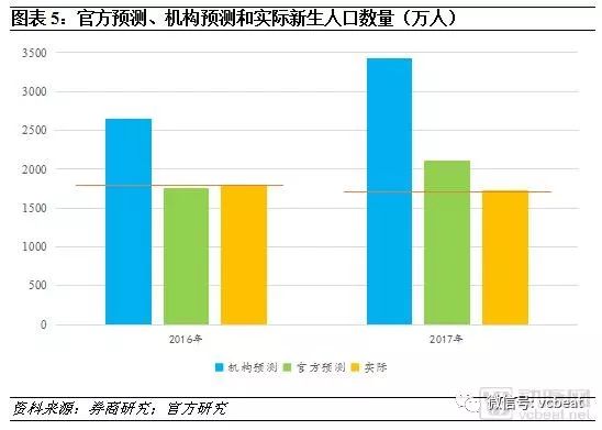 中国新生人口_行业干货 2018年中国母婴用品及服务连锁零售行业发展现状及发(2)