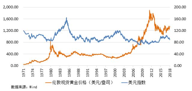 实体黄金价格，趋势、影响与投资价值