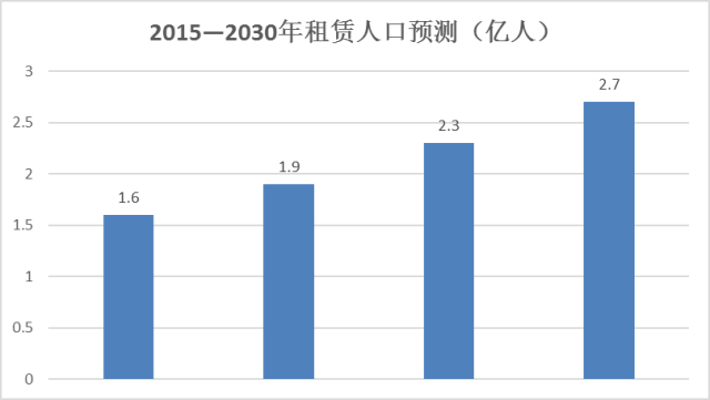 承德市农业gdp占比_承德绿色产业增加值GDP占比达39(3)