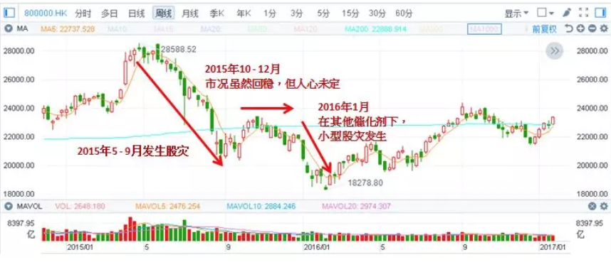 中国的gdp增速还会持续下滑吗_姜超 地方混改接轨国家战略 将成下个爆发热点(3)