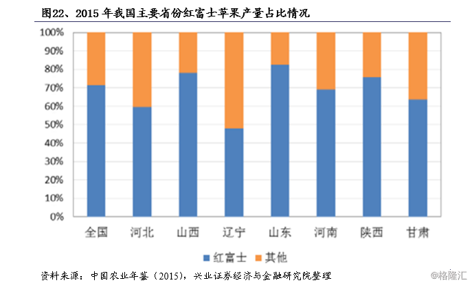 苹果的经济总量_经济总量世界第二图片