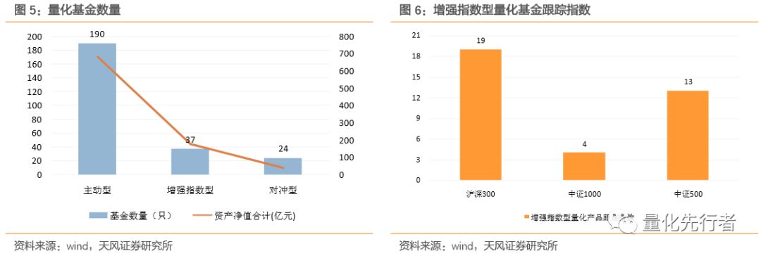 基金发行周报