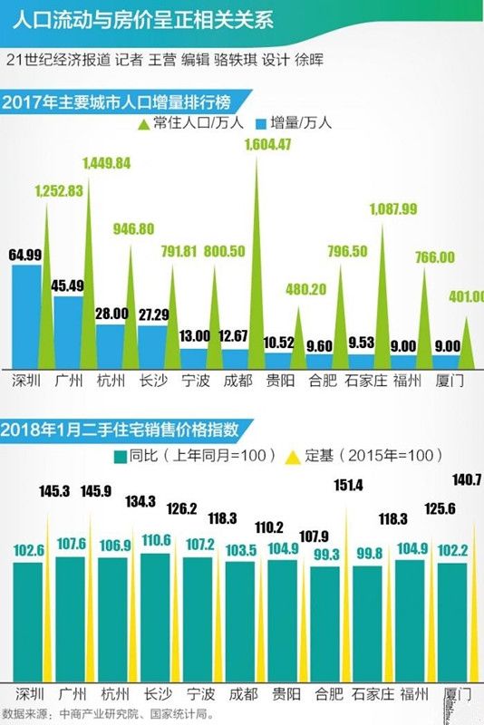 2019年北京人口密度_2019年国家公务员行测辅导 逻辑判断练习题 23