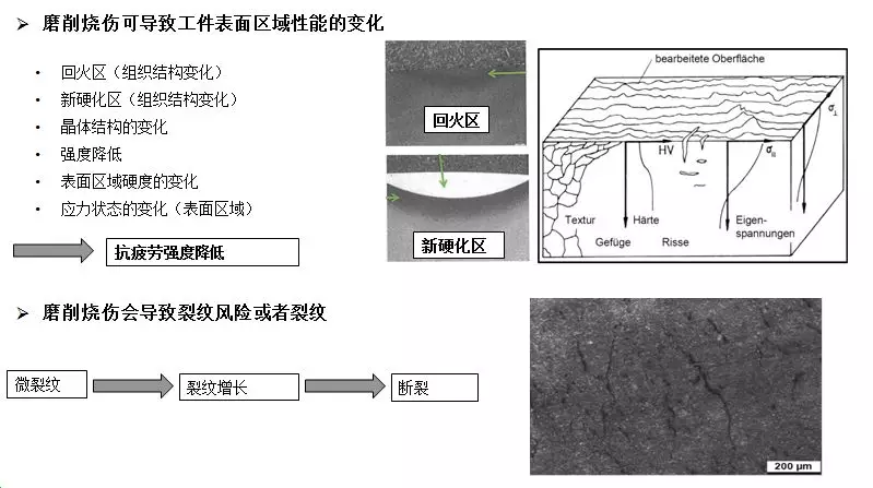 技术分享磨削烧伤分析及其发展