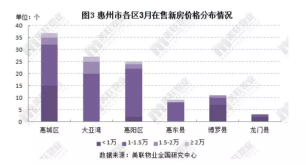 广东去掉广深佛莞还有多少gdp_迈入湾区时代,惠州能否强势崛起(3)