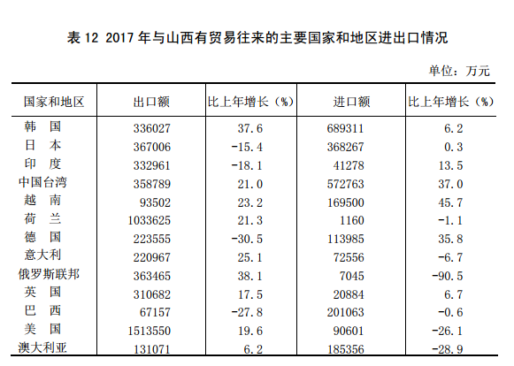 山西省2017年经济总量_山西省的年降水量(2)