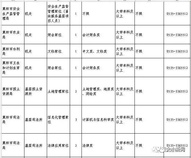 山东省最新人口监测系统_山东省高铁最新规划图