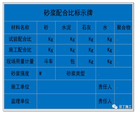 (2) 搅拌场/站必须设置不同强度,不同类型砂浆配合比标示牌 (附图)