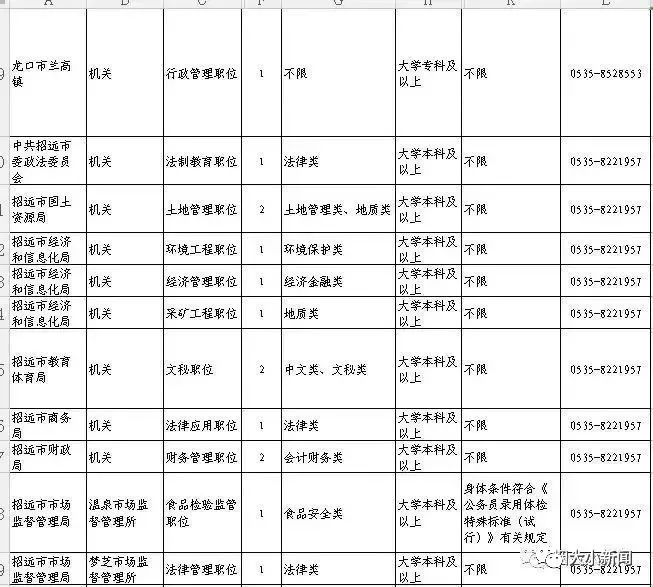 山东省最新人口监测系统_山东省高铁最新规划图