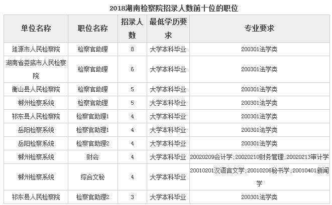 涟源城区人口_共创文明城市,涟源人社树新风