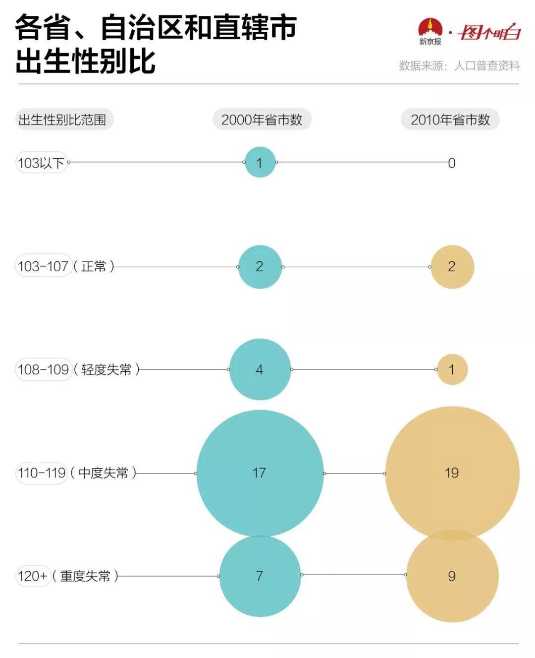 大数据告诉你,中国的重男轻女思想有多严重