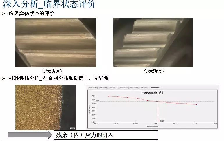 技术分享!磨削烧伤分析及其发展