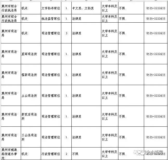 山东省最新人口监测系统_山东省高铁最新规划图(2)