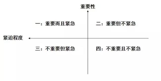 GDP时间管理法分为_今日会不会翻盘(2)