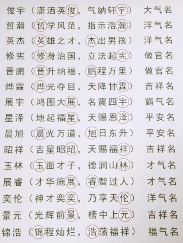 星座 正文  相信每个父母都想给自己的宝宝取个好名字,今天小编就给