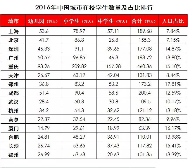 福州常住人口数量_福州人口(3)