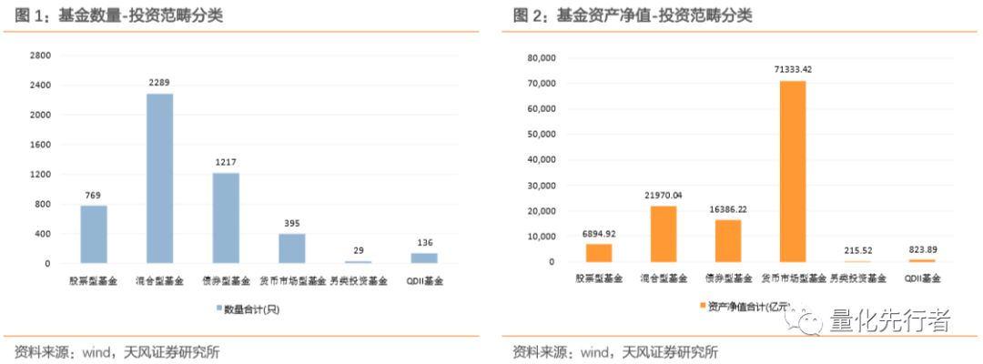 基金发行周报