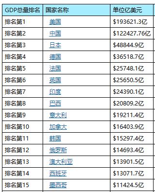 新加坡2017年经济总量是多少_新加坡gdp总量排名