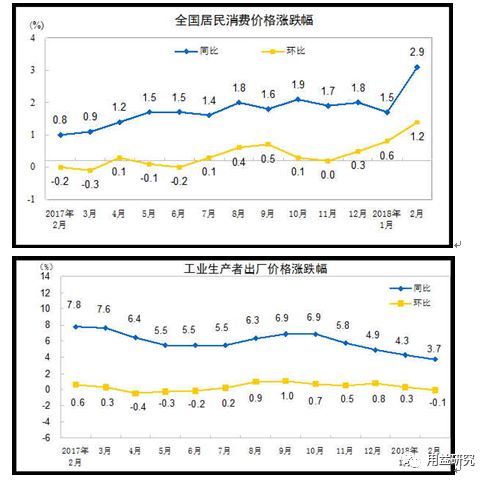 gdp无通胀