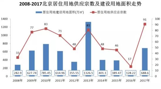 巽宅gdp_巽宅旺宅布局图(2)