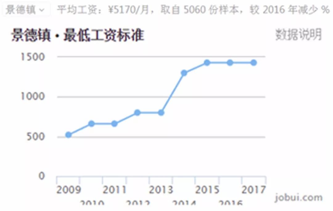 江西2018年各地平均工资和房价排行榜出炉!看