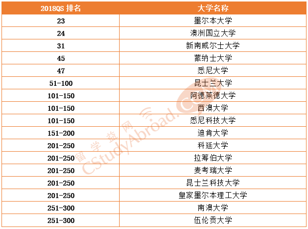 经济学专业大学排名_东北大学经济学毕业照