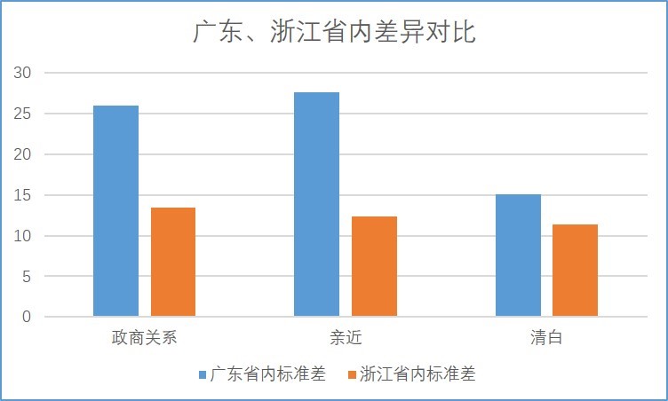 为什么潮州的gdp不如梅州_梅州前三季度GDP增长9.8(2)