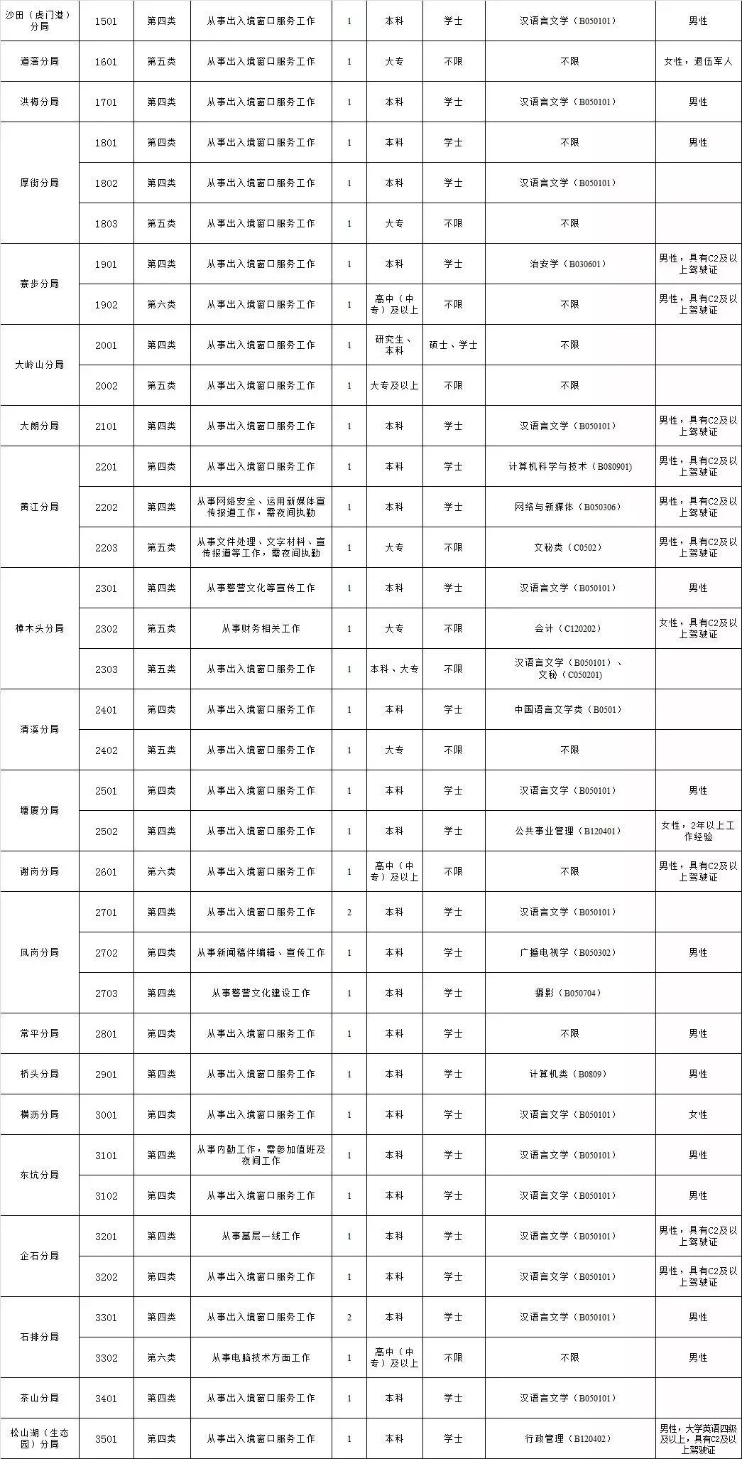 东莞聘员招聘_东莞市寮步镇诚聘各类新闻 文艺人才(3)