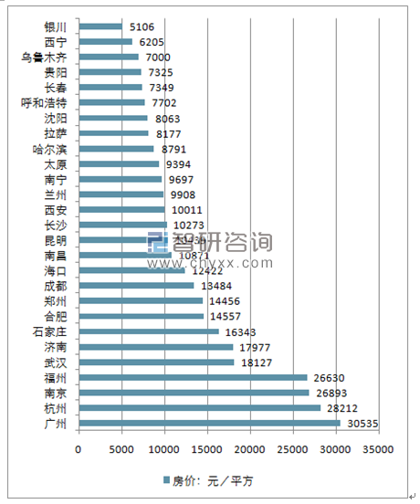 贵阳的人口数量是多少_贵阳省人口最少的地方(2)