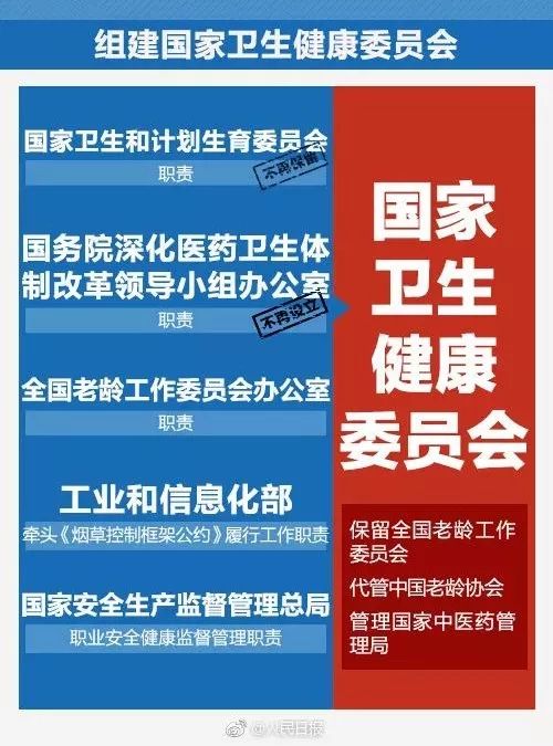 中国人口清除计划_为促进人口均衡发展.完善人口发展战略.党的十八届五中全