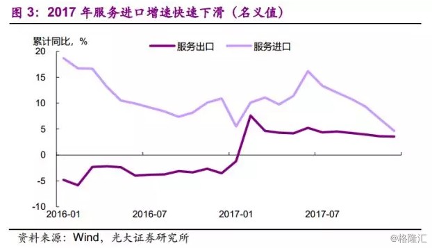 美国近年GDP