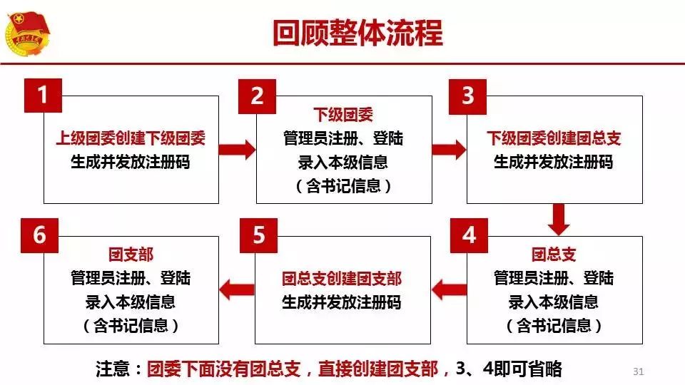 团干部:请查收您的"智慧团建"说明书 | 团团小课堂