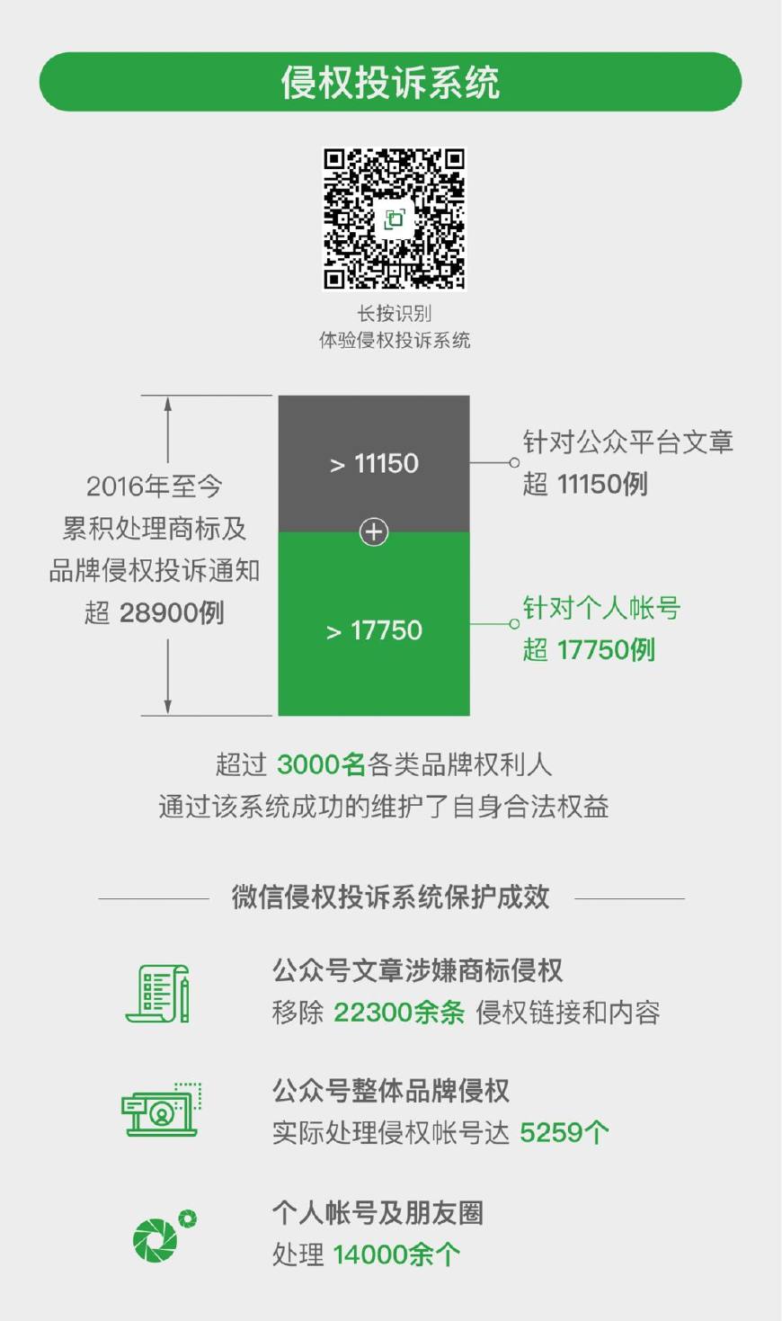 微信人口调查报告_失踪人口微信头像