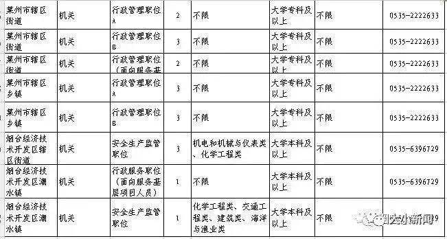 山东省最新人口监测系统_山东省高铁最新规划图