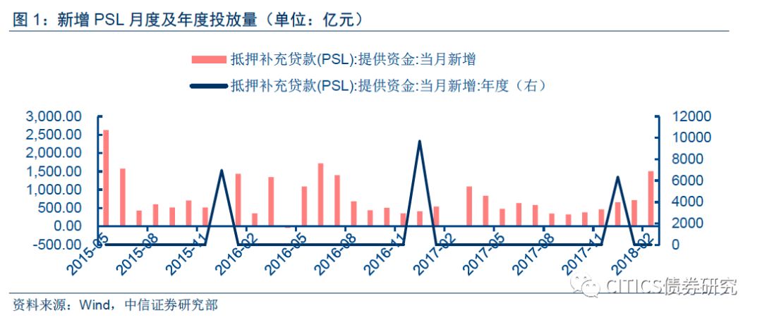 新增贷款拉动gdp_需求拉动8月新增贷款超预期(3)